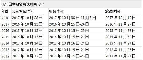 揭秘2024年公务员考试时间表，掌握考试日程安排