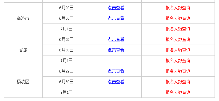 公务员考试实时报名人数背后的数据意义与趋势探究