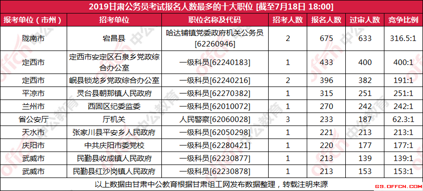 公务员招考报名现象，分析人数增长背后的原因与思考