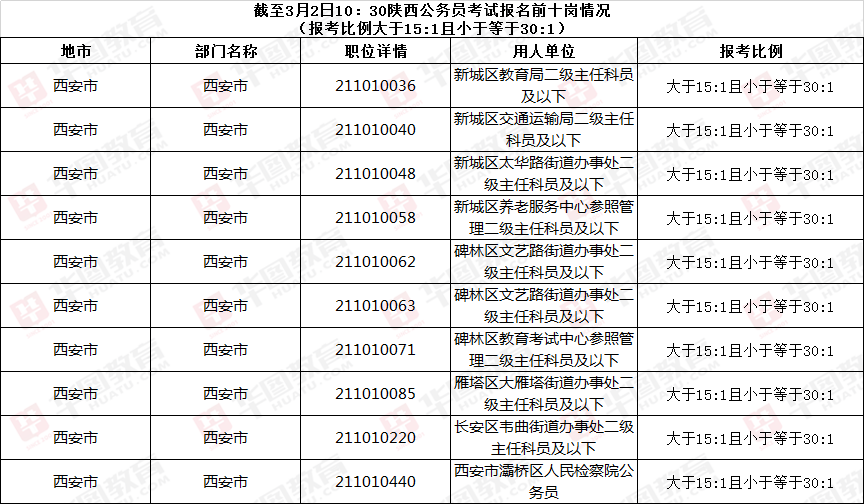 XXXX年公务员报名人数查询系统使用指南