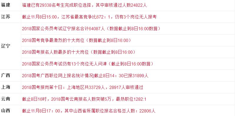 公务员考试报名人数公布时间及影响分析解读