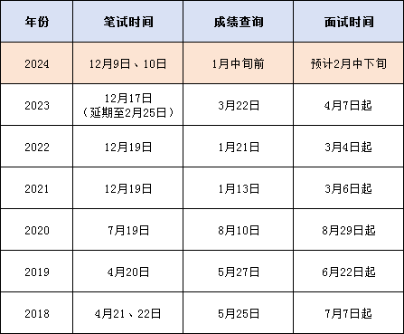 2024年公务员考试时间与报名解析，备考指南与注意事项