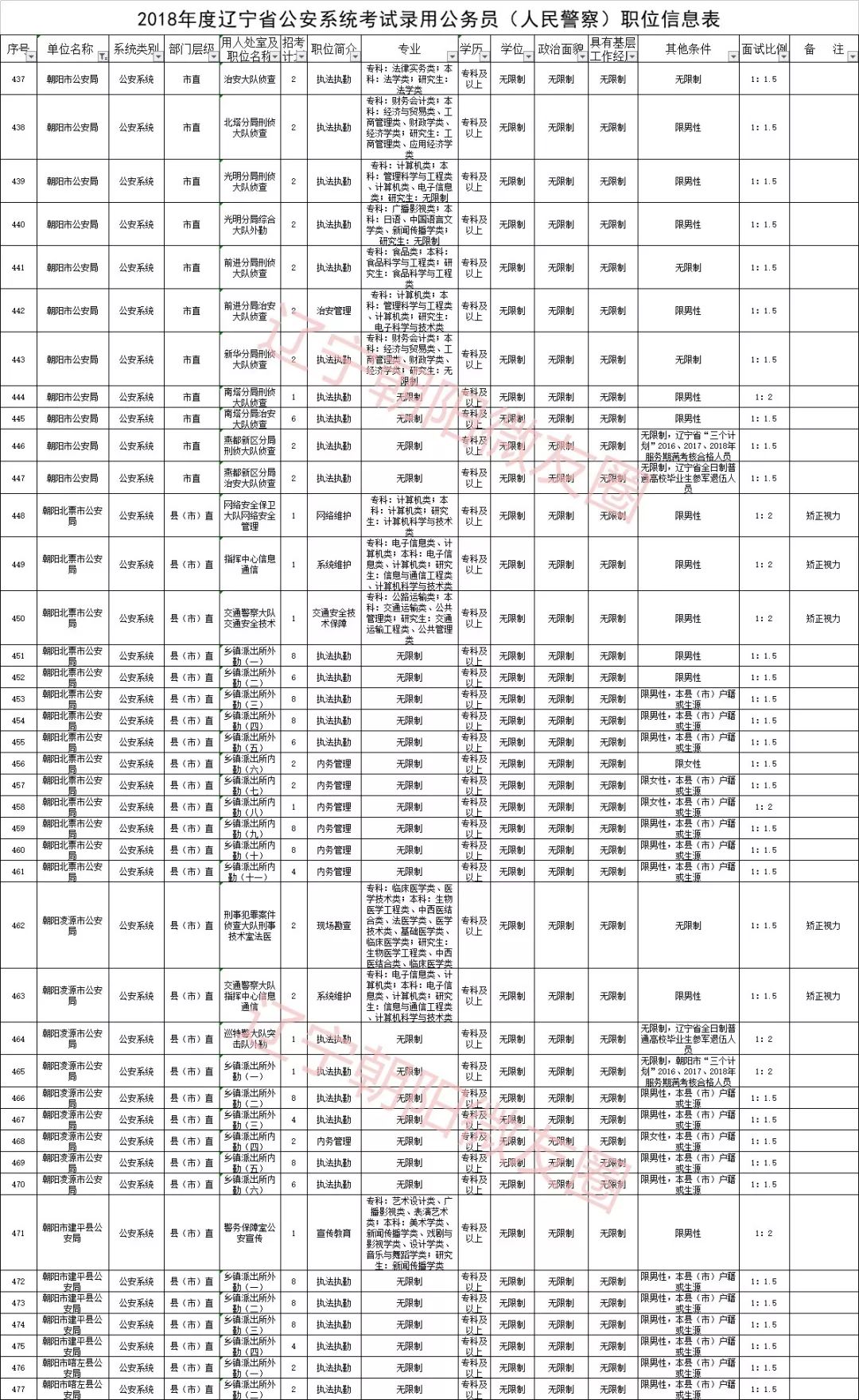 公务员岗位招录表，构建公平透明的招聘体系