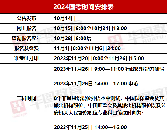 公务员报考条件与2024年报名时间全面解析