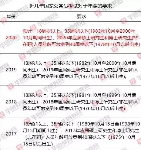 公务员报考条件与年龄要求详解解析