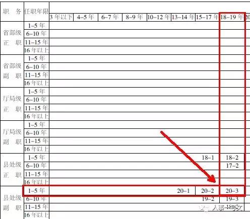 公务员级别，理解与管理之关键一环