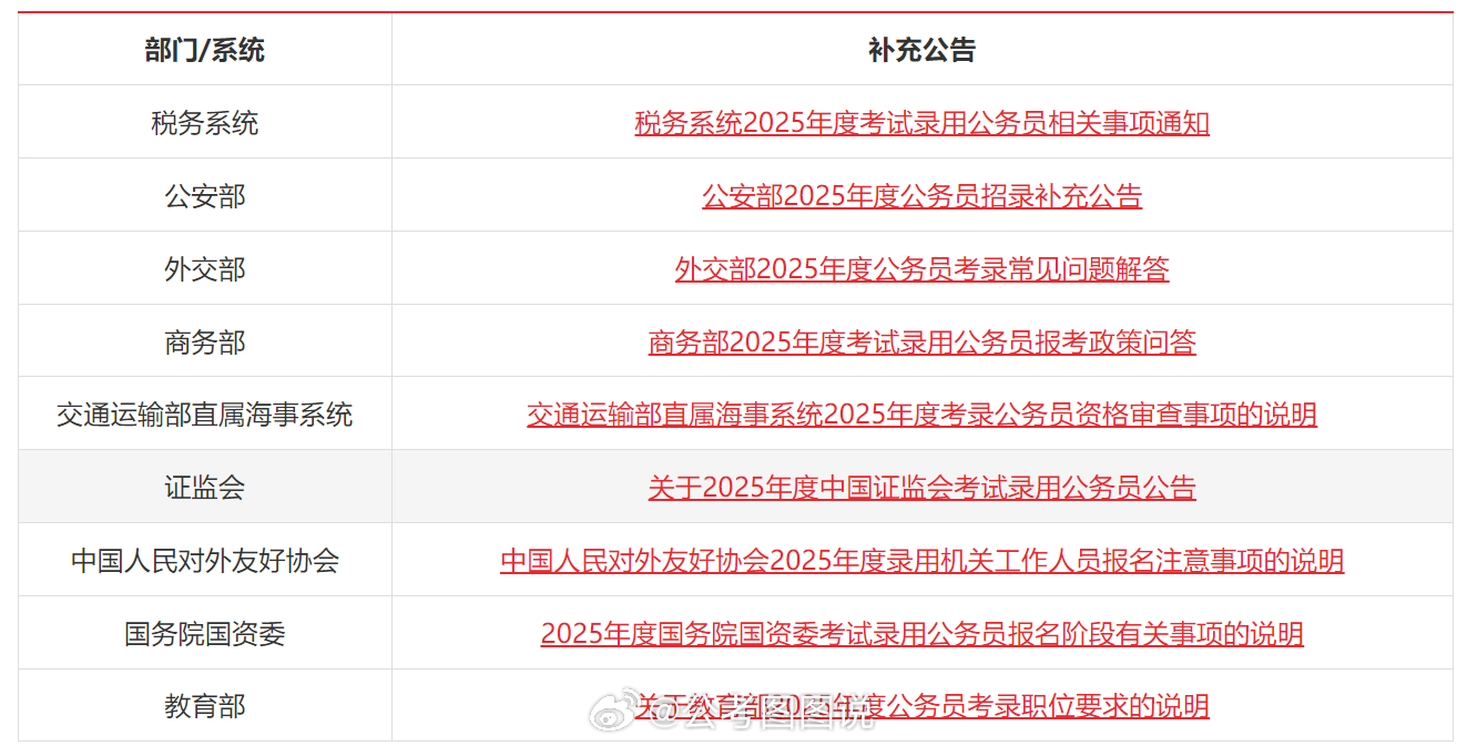 国家公务员考试2025，趋势分析、挑战应对与策略探讨