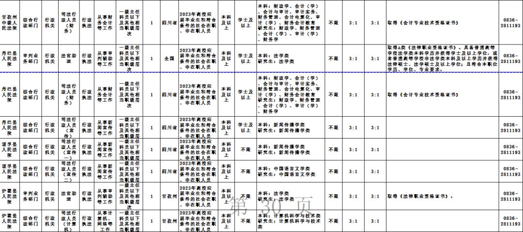 国家公务员考试职位表深度解读与洞察