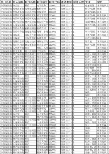 国家公务员考试岗位，探索与选择的路径