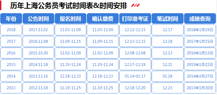 国家公务员考试年度举行次数解析