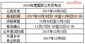 国家公务员考试局官网入口，一站式服务助力你的公考之路成功