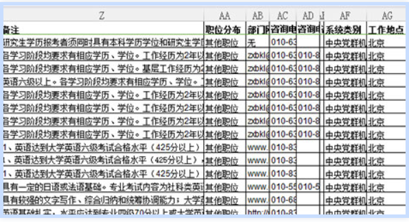 国家公务员考试网职位表概览（2024版）