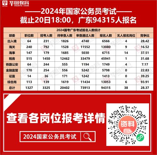 国家公务员局2024国考职位表深度解读与趋势展望