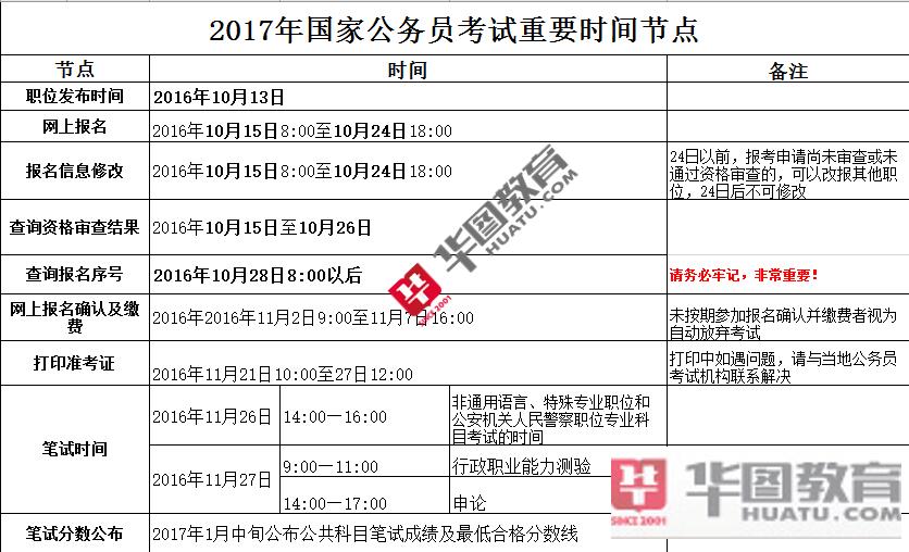 国家公务员局官网报名入口指南