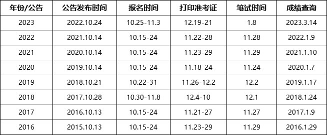 国家公务员局官网入口2024，探索未来，前瞻发展之路