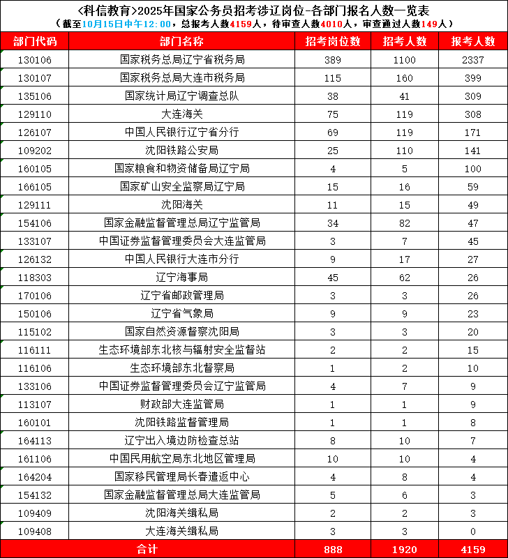 国家公务员考试职位表分析与展望，洞悉未来趋势（2025年）