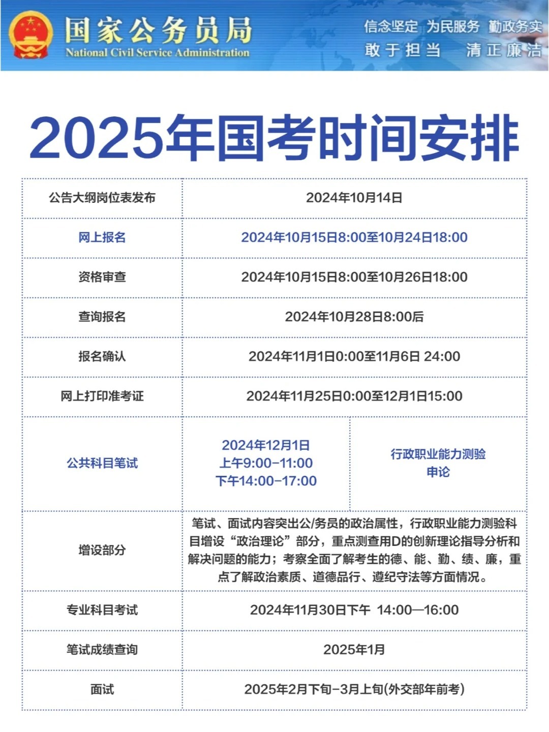 国家公务员考试时间安排及其影响展望至2025年分析