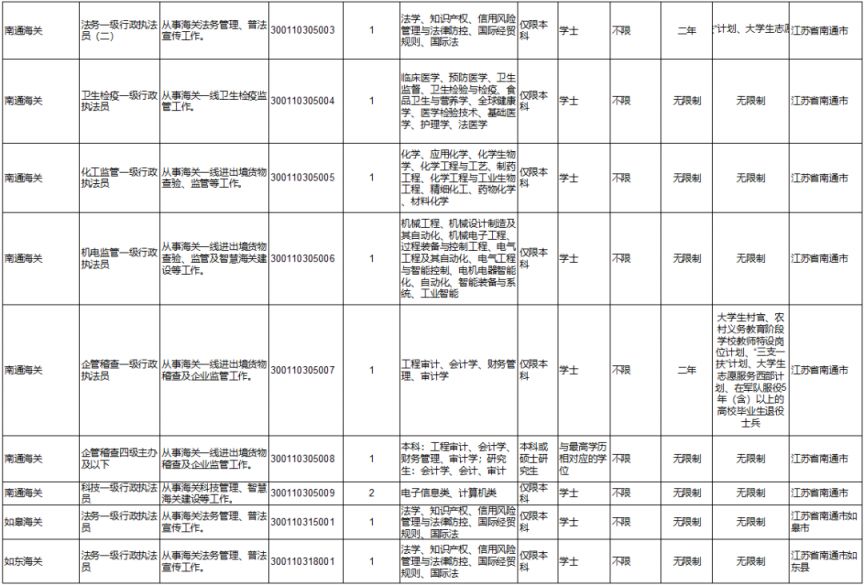 国考职位表 2024岗位概览与解读