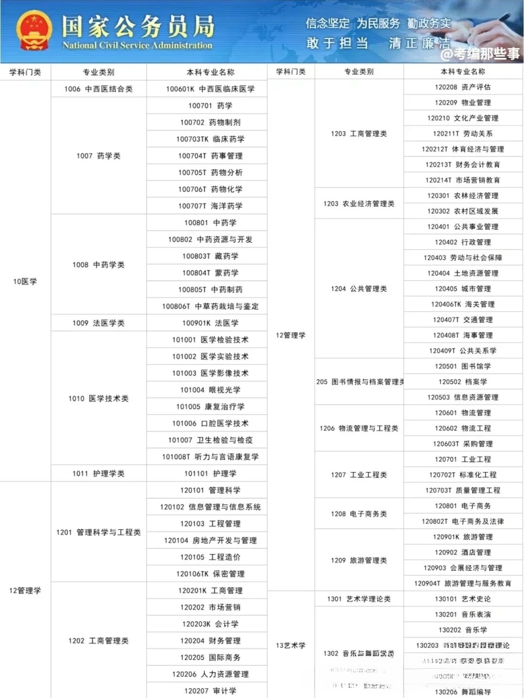 国考职位表公告，未来机遇与挑战展望（XXXX年）