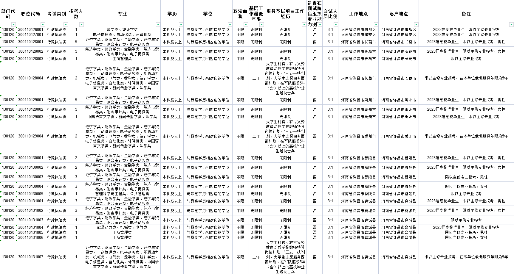 招商加盟 第225页