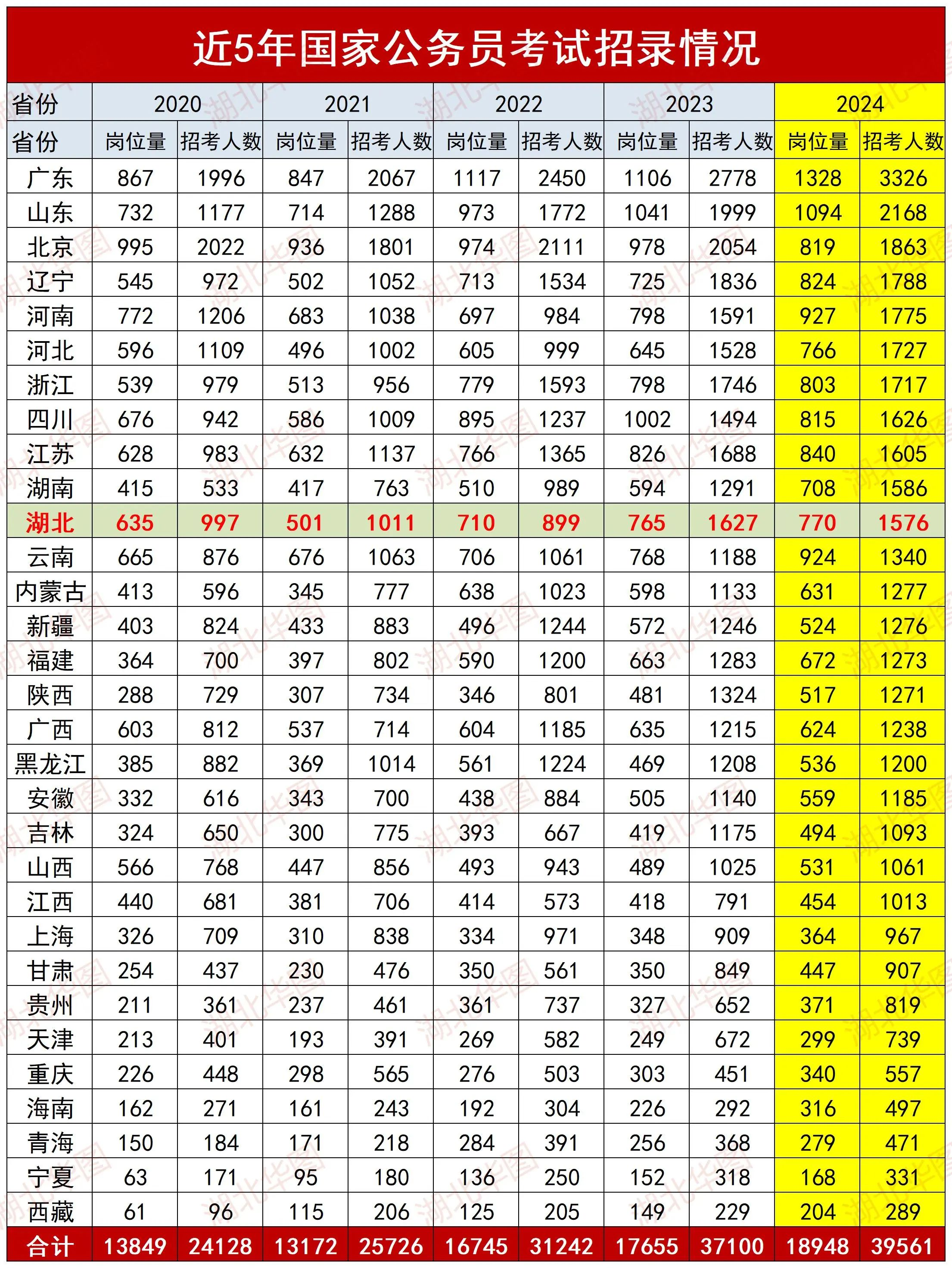 国家公务员2025公告概览及深度解读