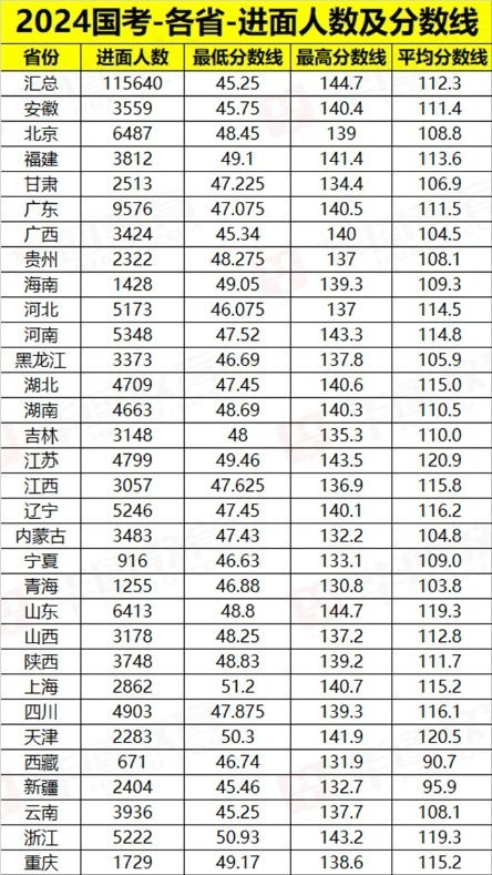 国考岗位表2024展望与策略深度解析