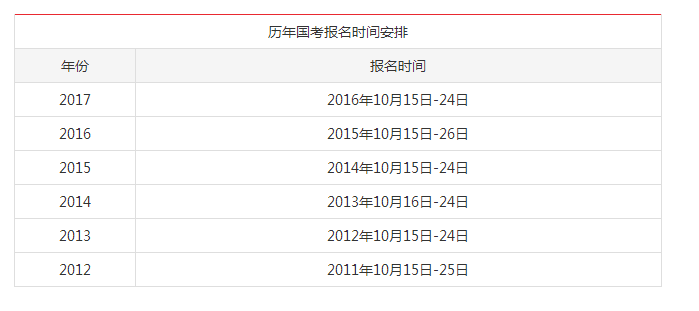 国家公务员考试报名时间解析