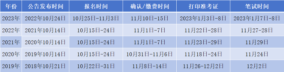 招商加盟 第224页