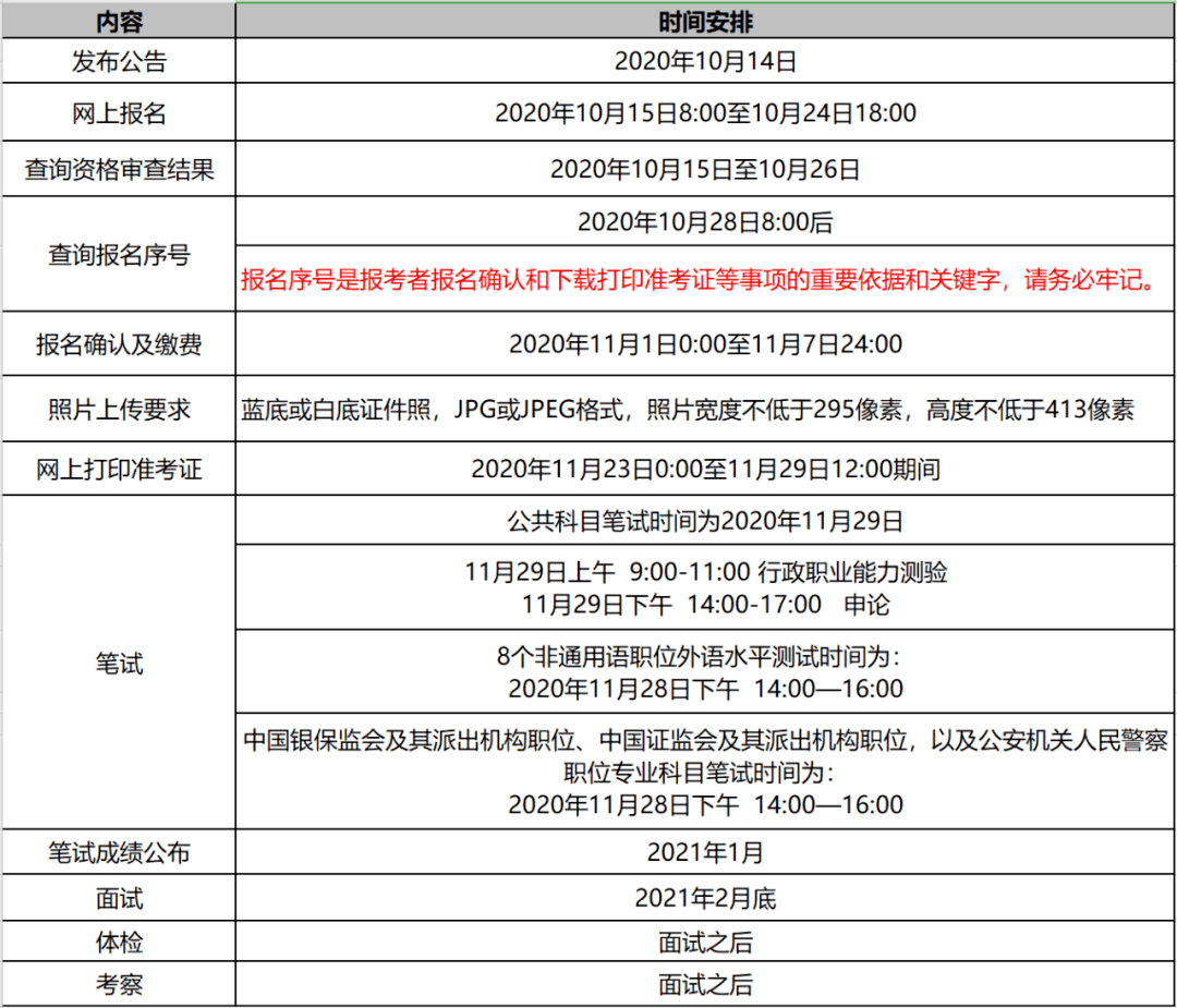 国家公务员考试2021报名时间解析与探讨