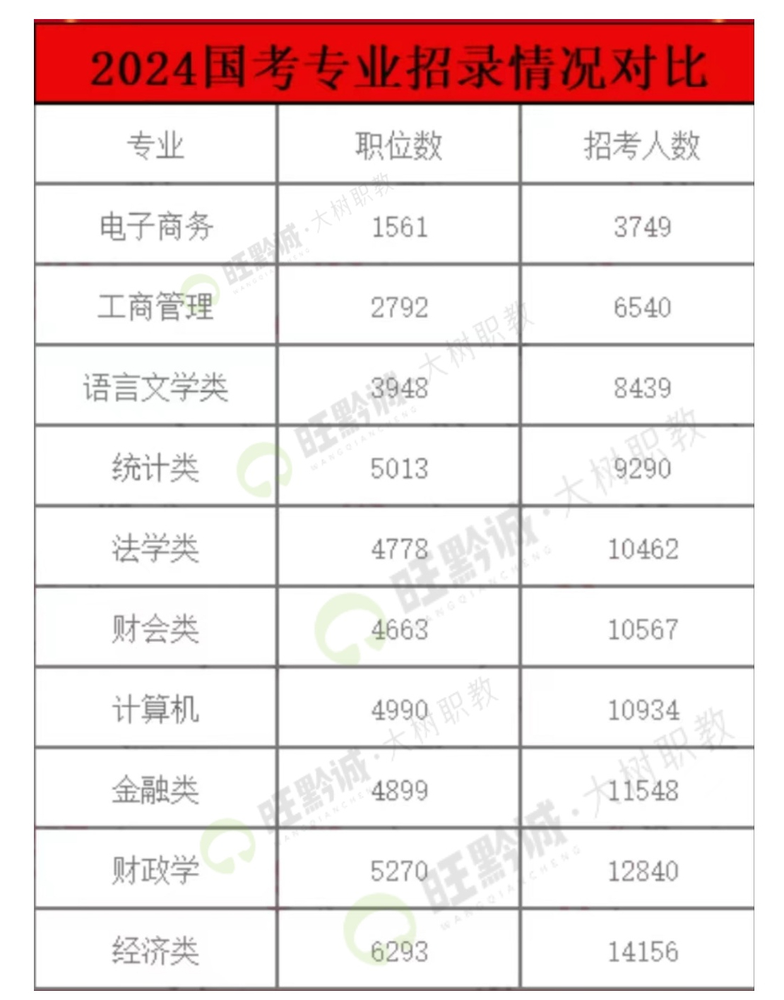 国考岗位表2025年概览及趋势深度解析