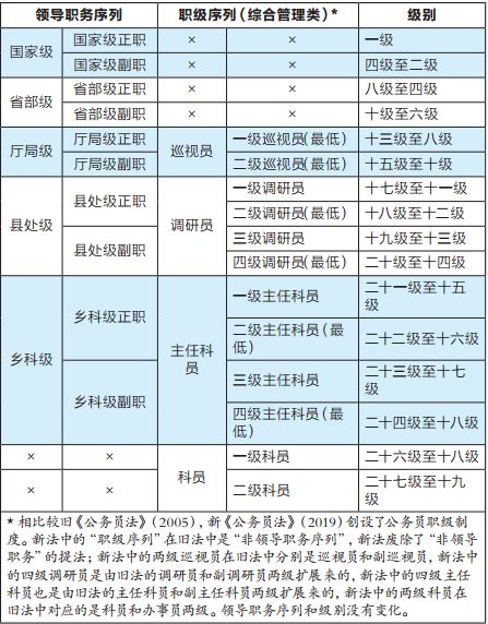 公务员职级晋升个人述职报告及成长历程展示