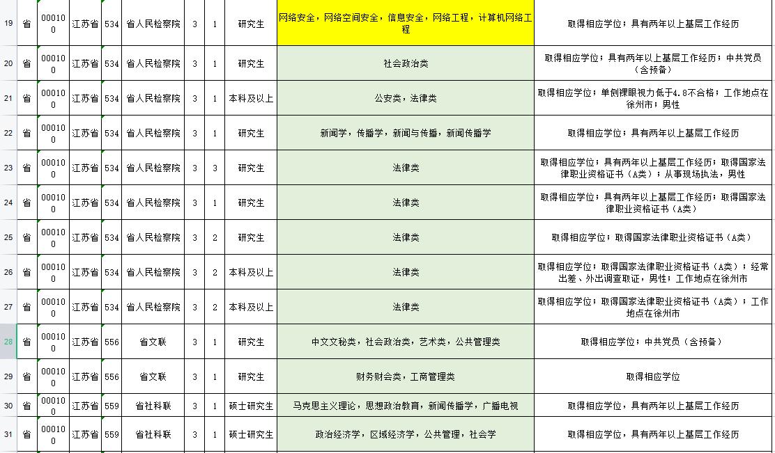 公务员考试岗位信息查询全面指南