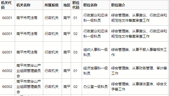 福建公务员岗位招录表全面解读