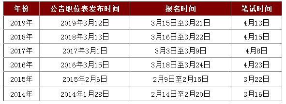 省公务员考试目录详解概览