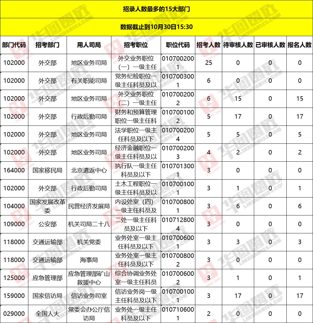 华图教育助力备考之路，2024年省考公务员职位展望与策略分析