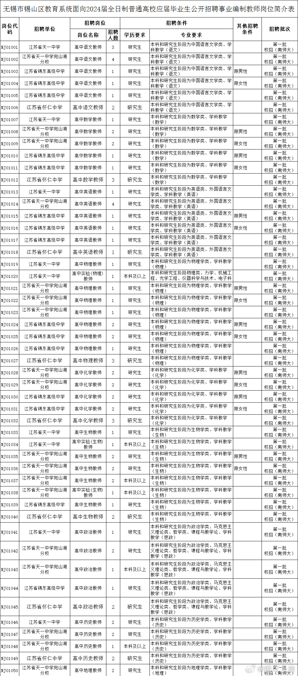 无锡事业编考试频率全面解析，一年考几次？