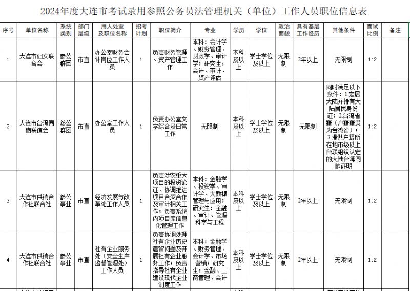 辽宁省公务员招考职位表全面深度解读