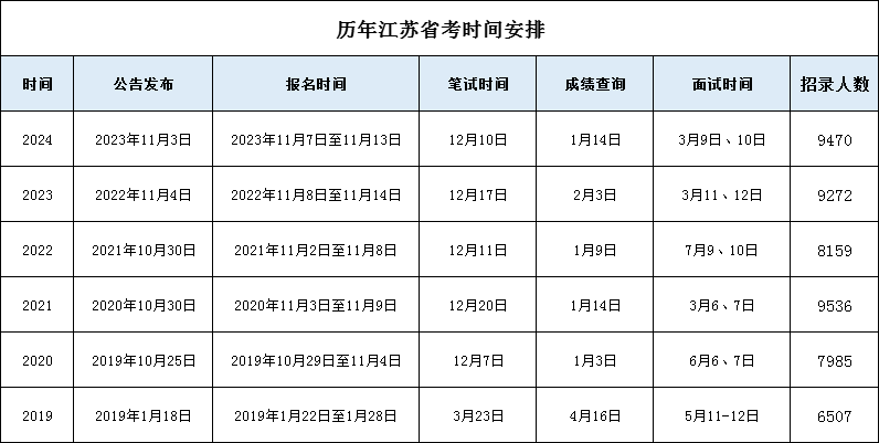 2024年省公务员考试时间表解析与备考策略