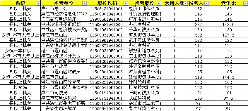 华图省考职位库，探索与应用的重要性解析