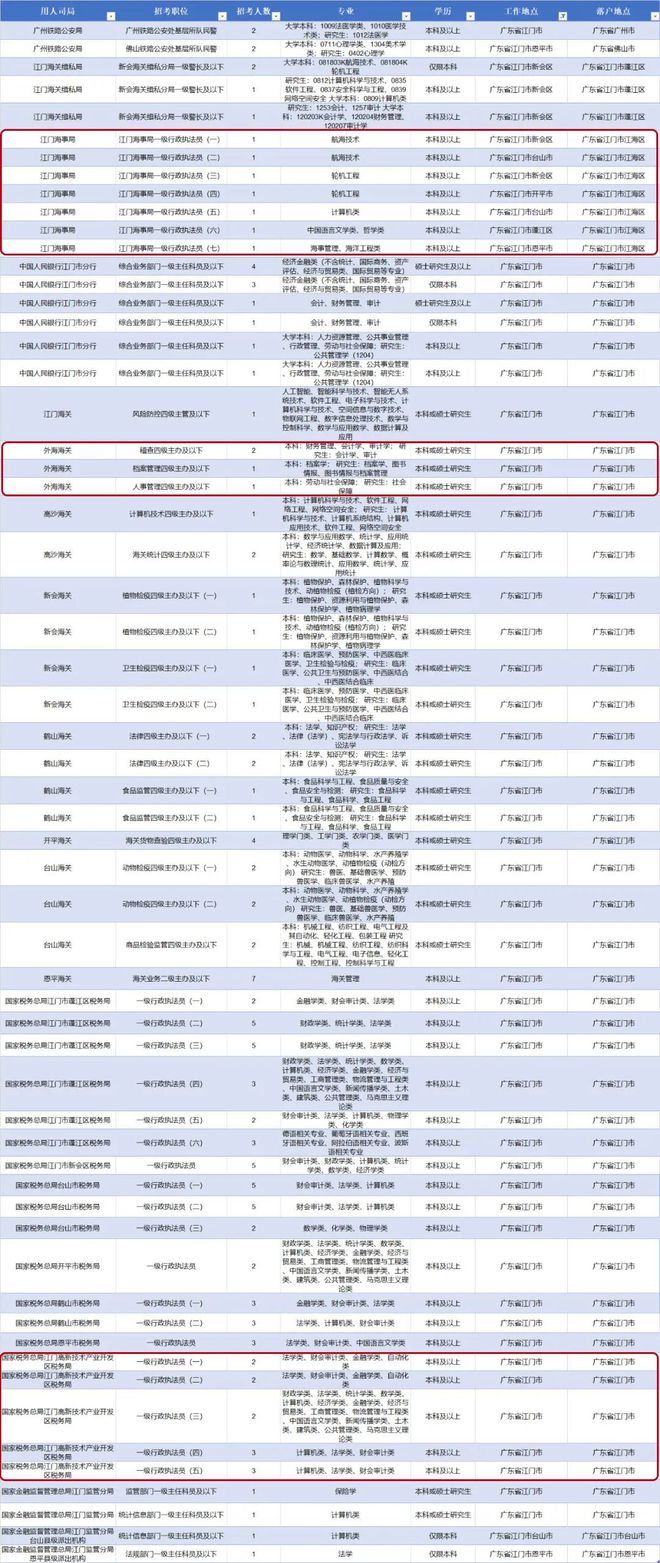 国考职位表深度解读与前瞻性探讨，华图教育解析2024岗位概览