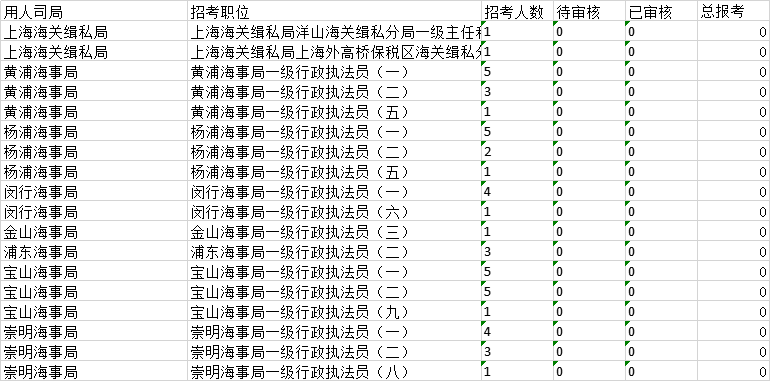 华图国考职位库，助力公职梦想启航之旅