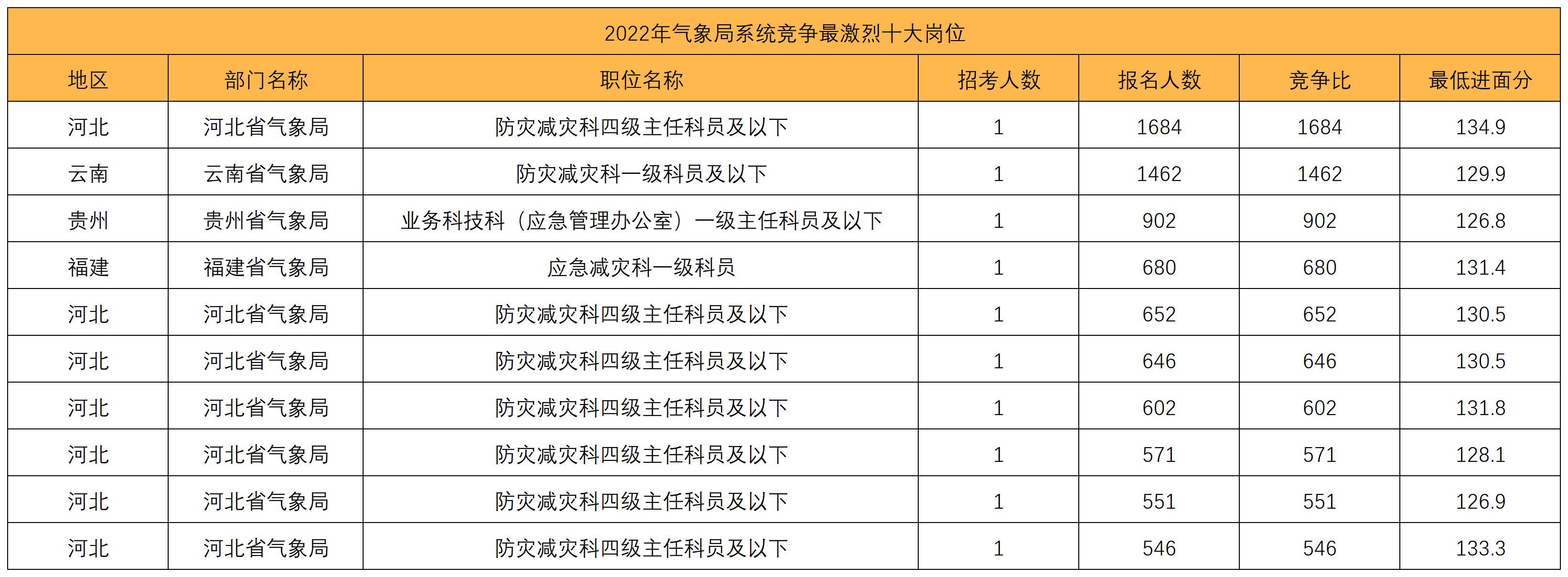 河南2024省考职位概览，探寻职业未来路径