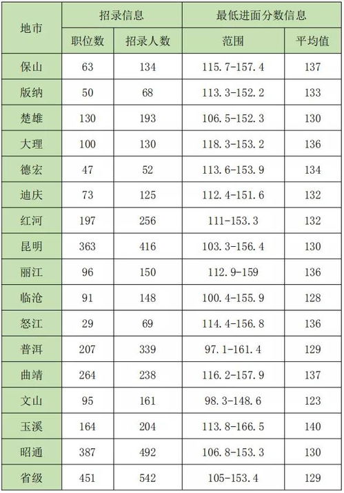 2021年省公务员考试时间表全面解析及备考指南