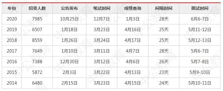 省考公务员考试日程全面解析