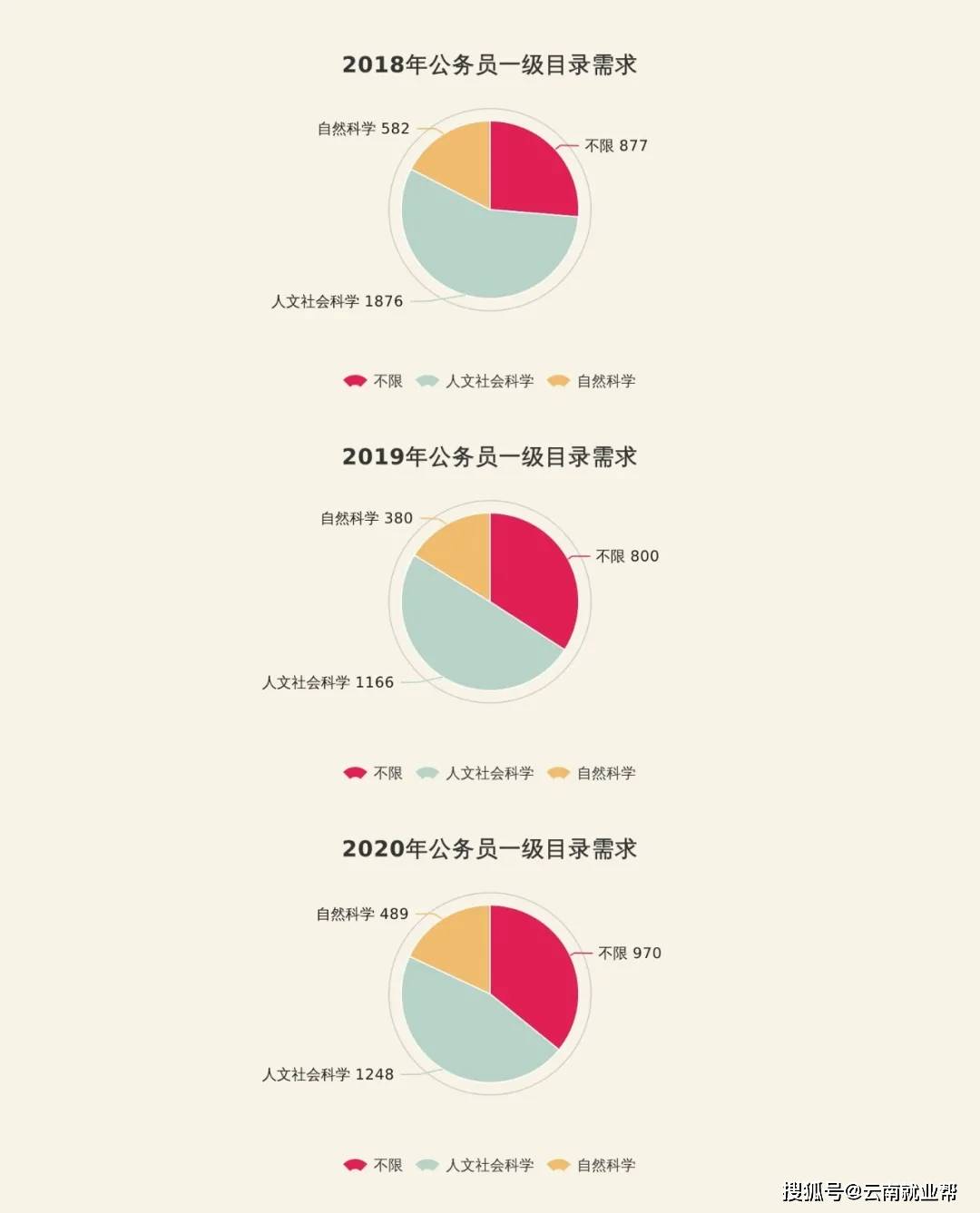 解析省公务员考试职位表2021，机遇与挑战的双重奏