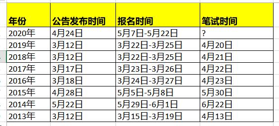 省公务员考试时间表解析及备考策略指南