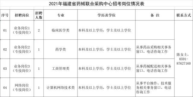 福建省事业单位考试准考证重要性及备考指南