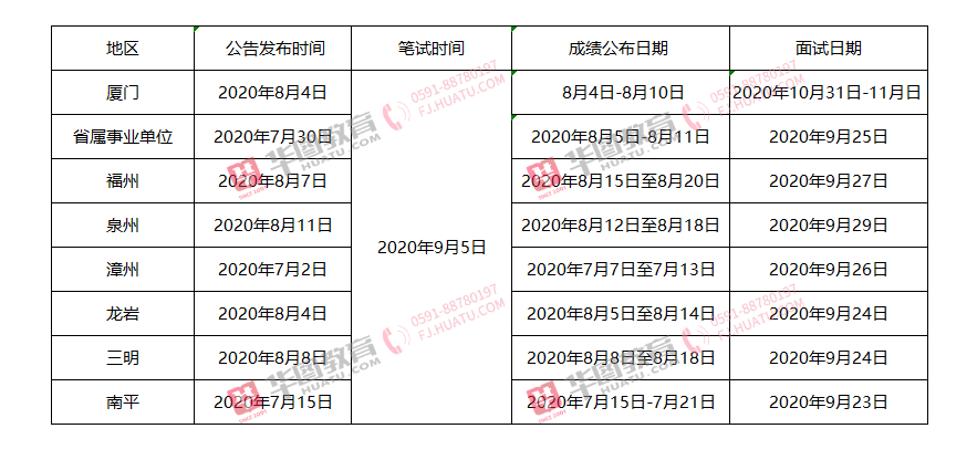 福建省事业单位考试报名入口指南