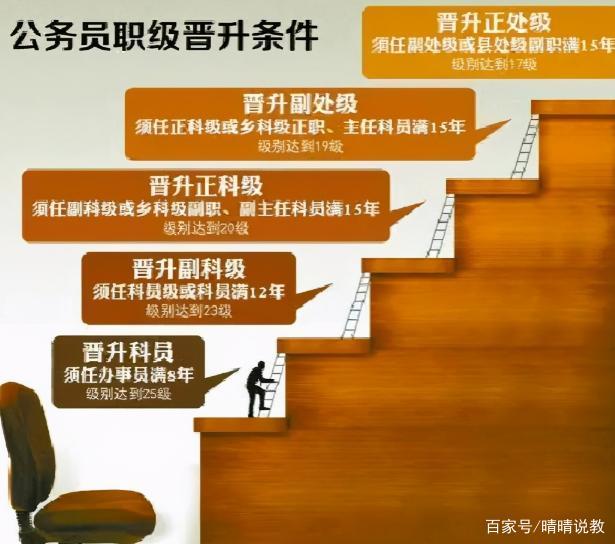 公务员晋升提职述职报告，成长历程与业绩总结