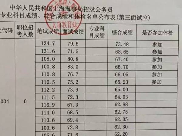 省公务员考试成绩发布时间分析与探讨